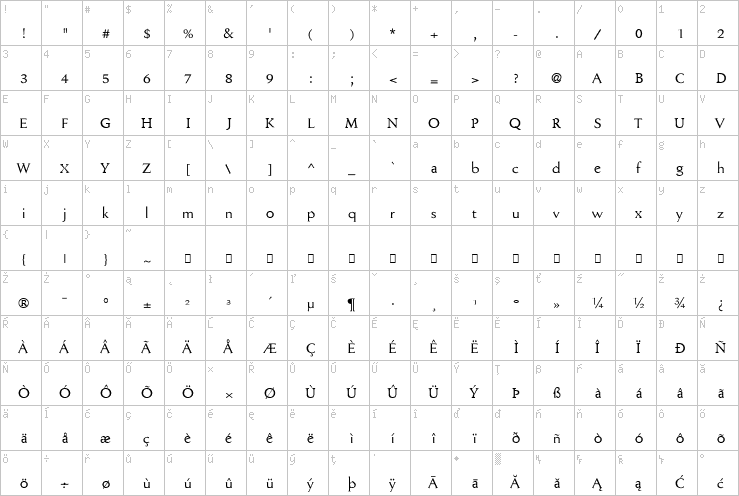 Full character map