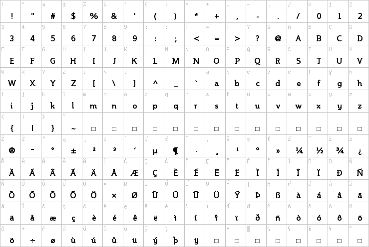 Full character map