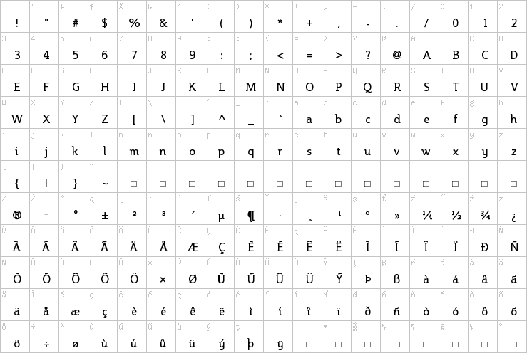 Full character map