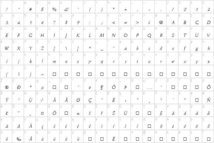 Full character map