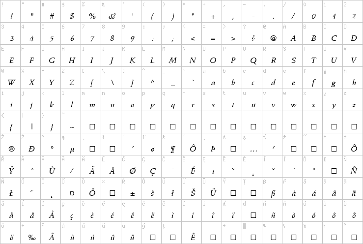 Full character map