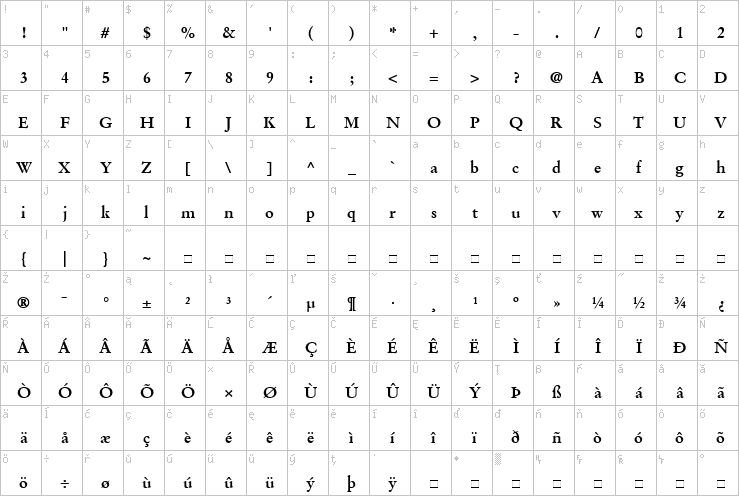 Full character map