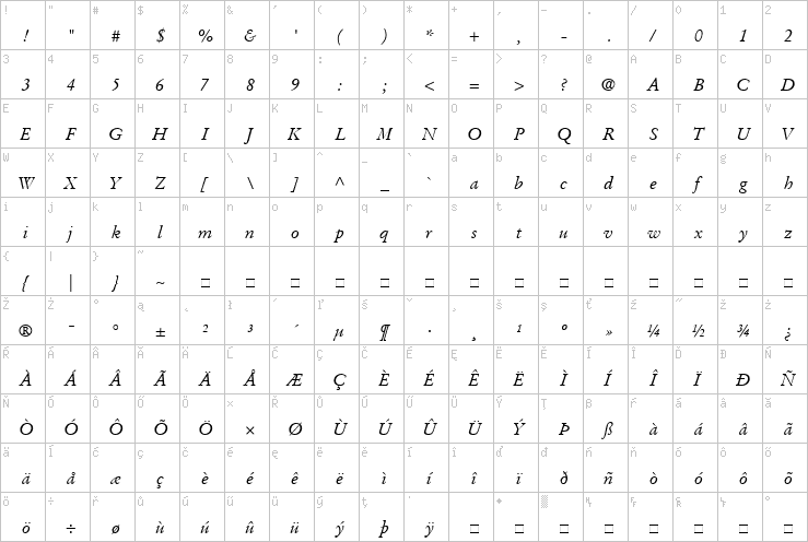 Full character map