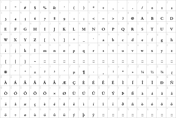 Full character map