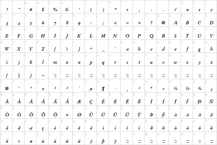 Full character map