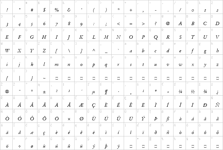 Full character map