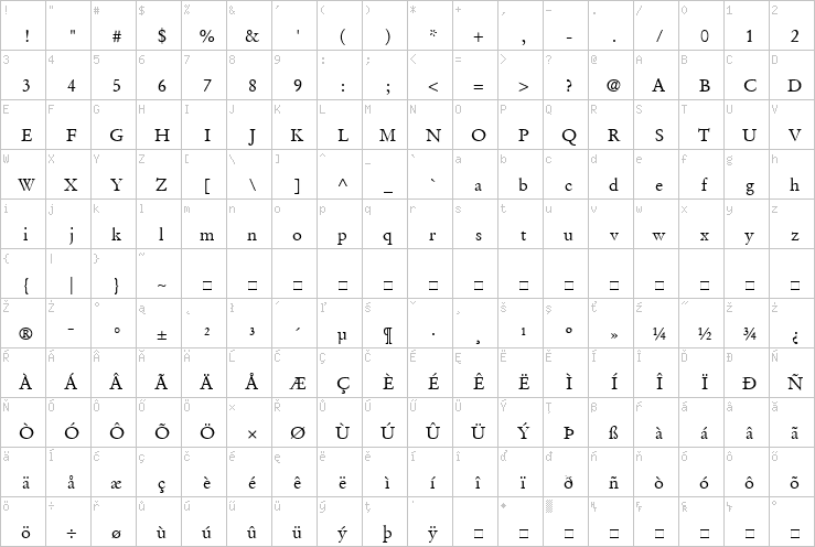 Full character map