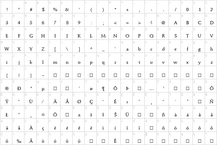 Full character map