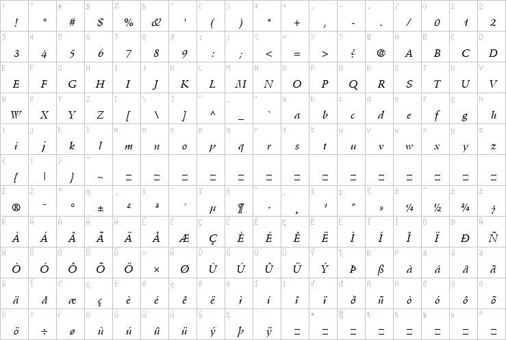 Full character map