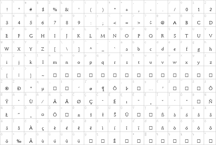 Full character map