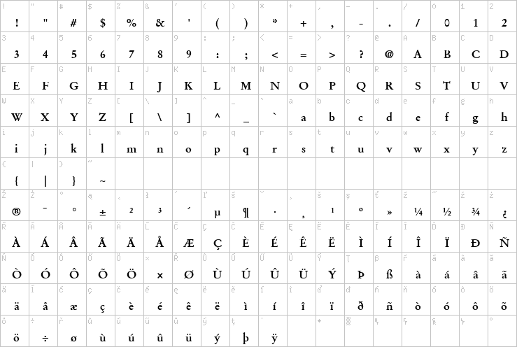 Full character map