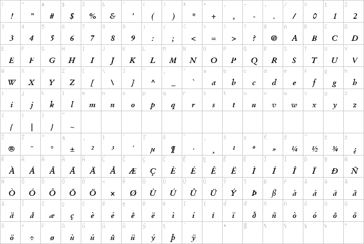 Full character map