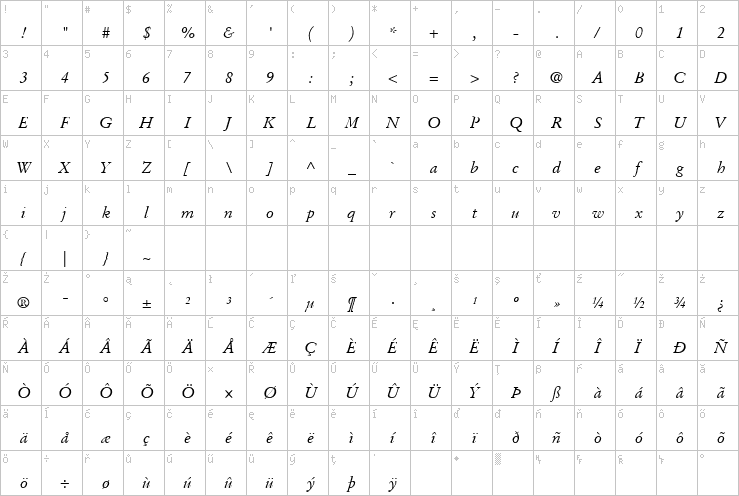 Full character map