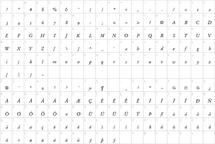 Full character map