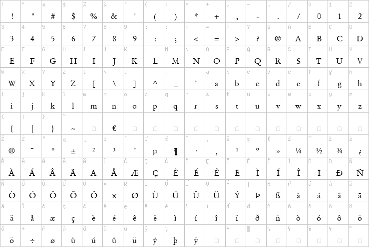 Full character map