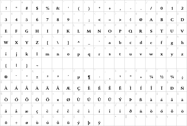 Full character map