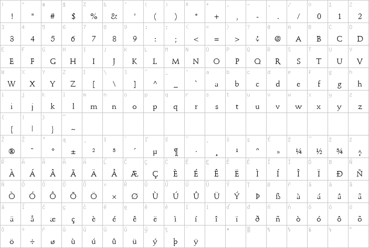 Full character map