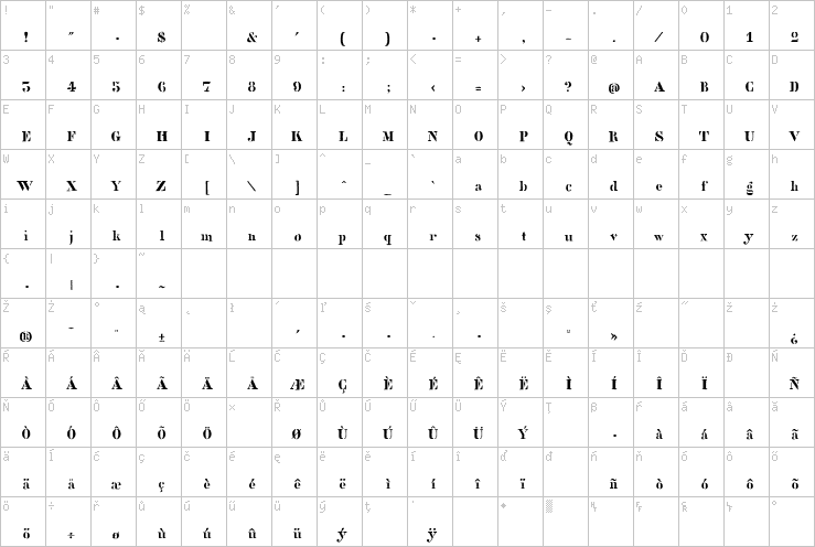 Full character map