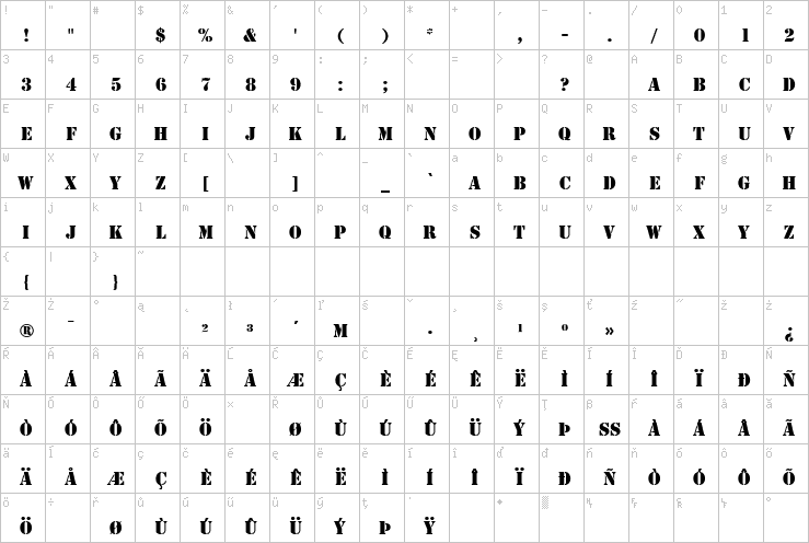 Full character map