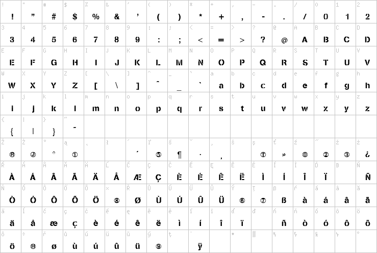 Full character map