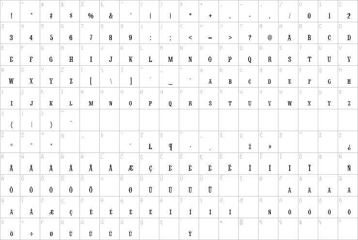 Full character map