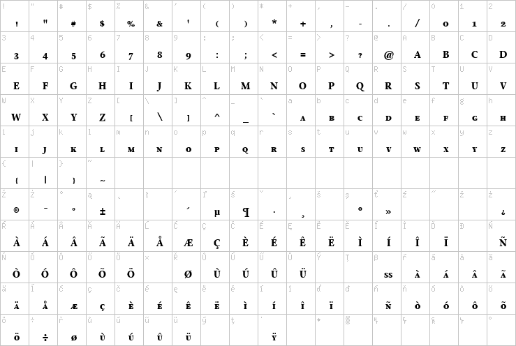 Full character map