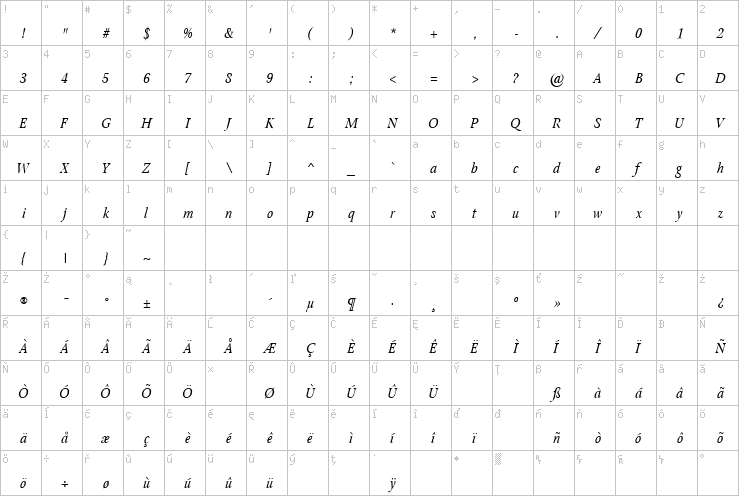 Full character map