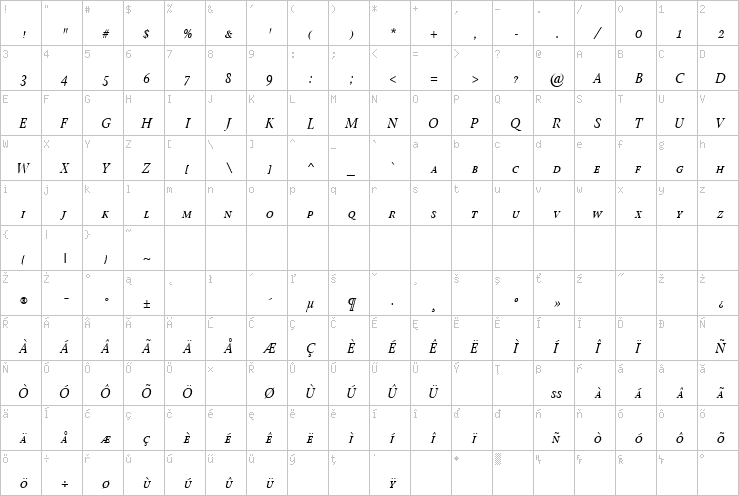 Full character map