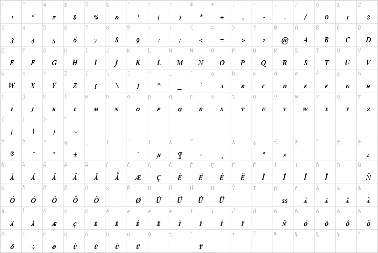 Full character map