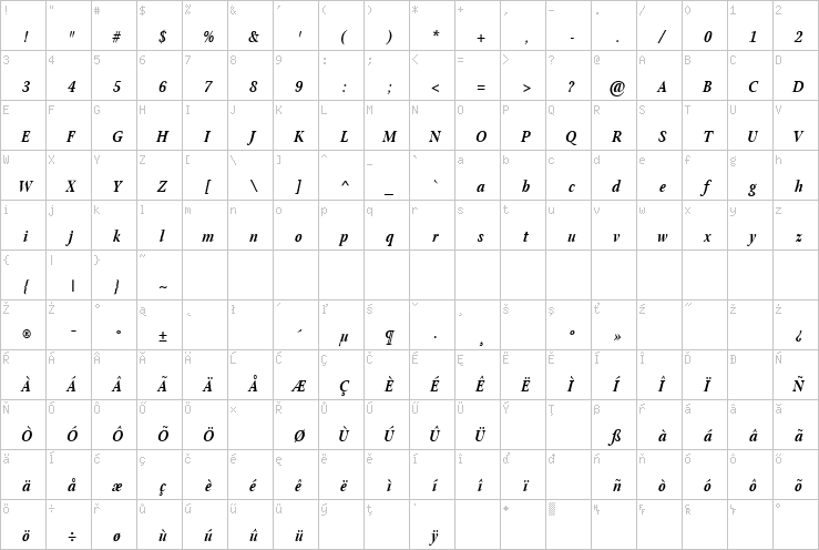 Full character map