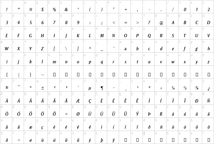 Full character map