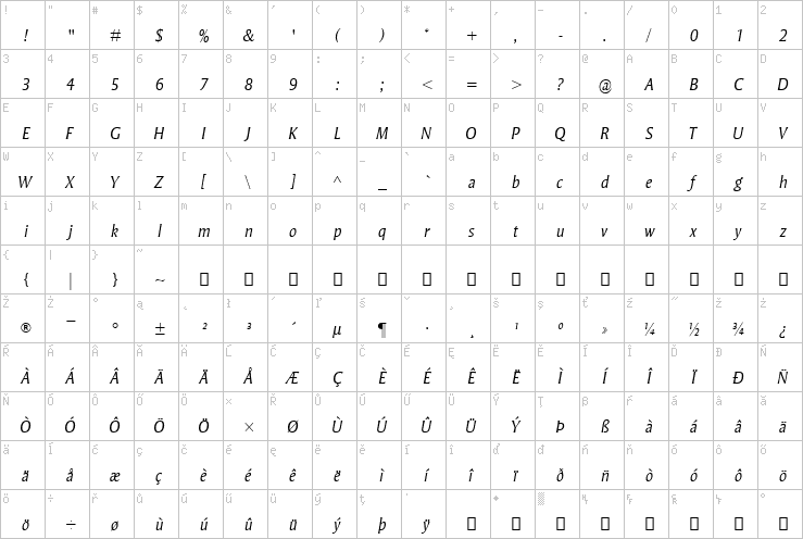 Full character map