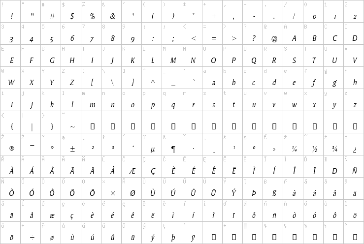 Full character map