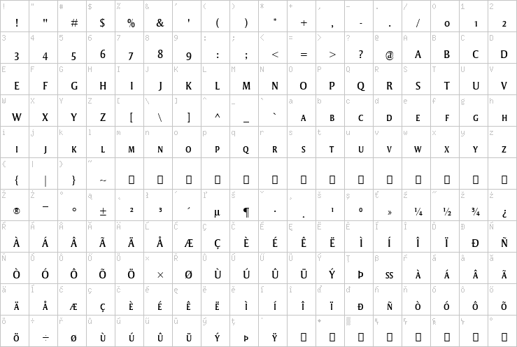 Full character map