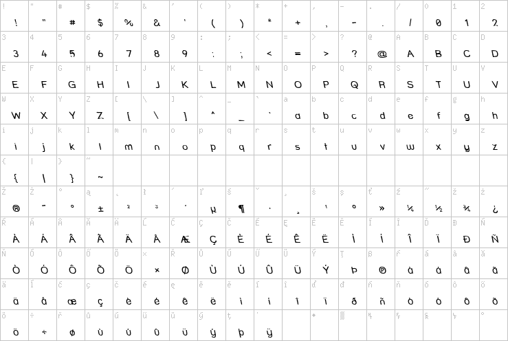 Full character map