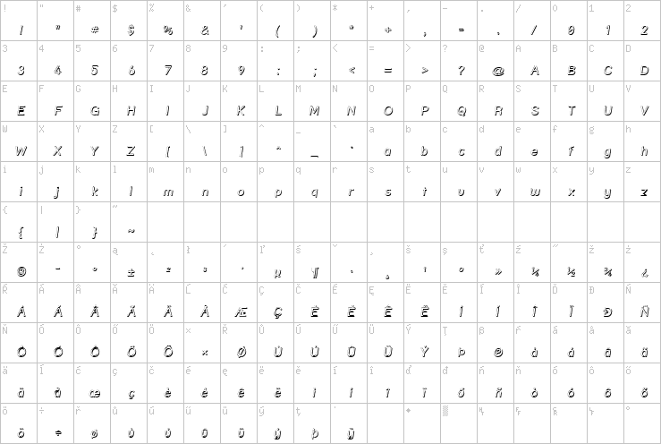 Full character map