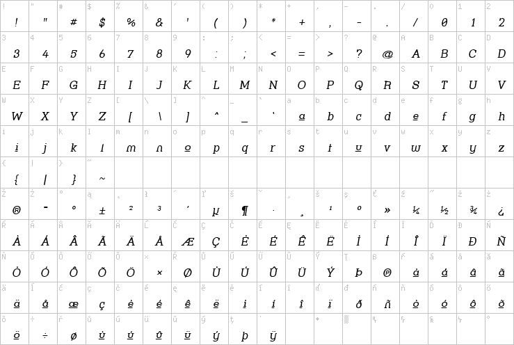 Full character map