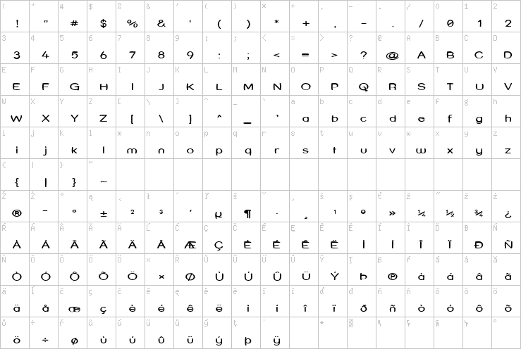 Full character map