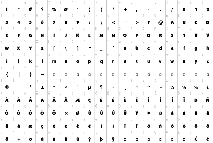 Full character map