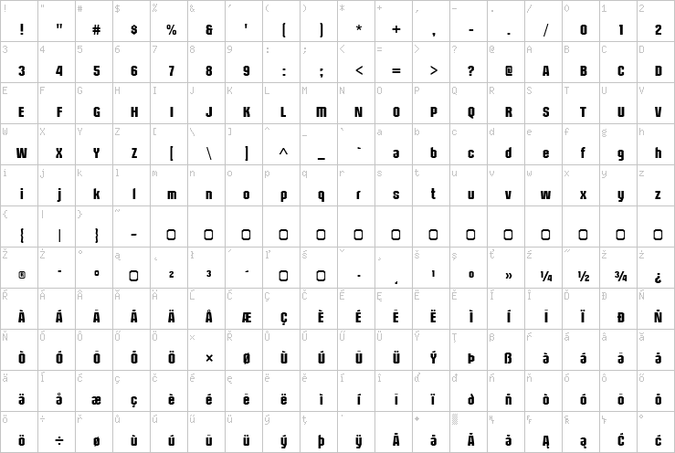 Full character map