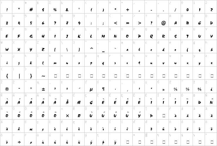 Full character map