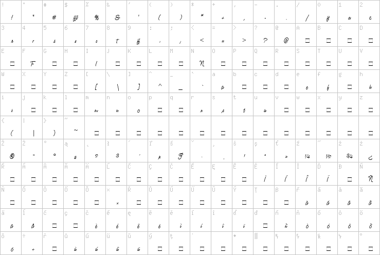 Full character map