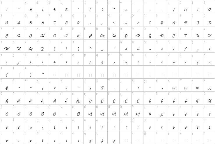 Full character map