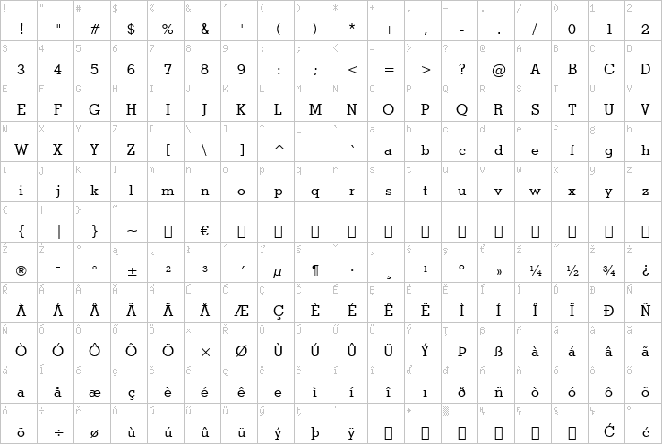 Full character map