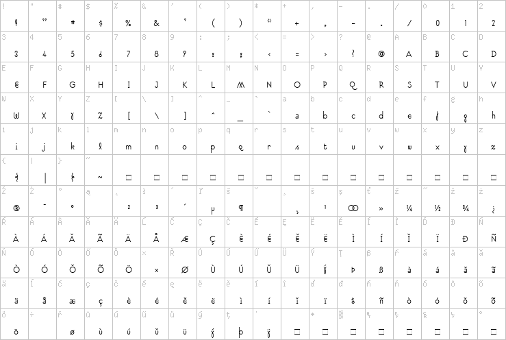 Full character map