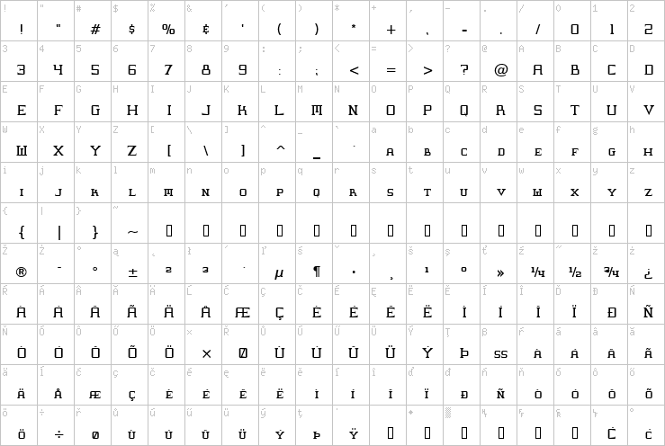 Full character map