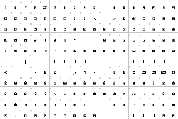 Full character map