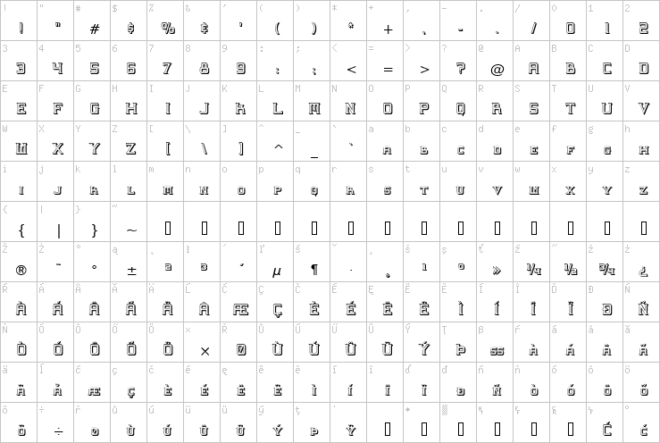 Full character map