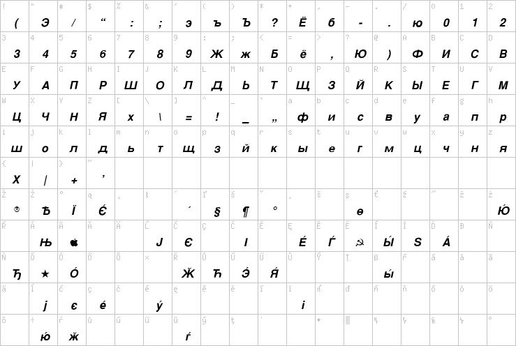 Full character map