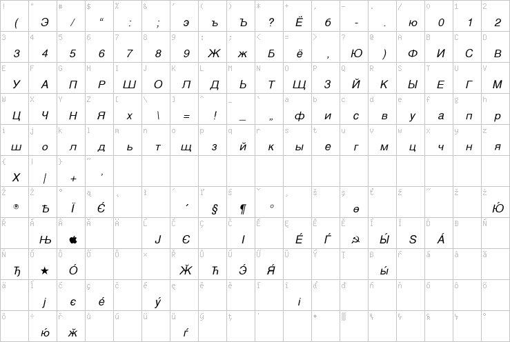 Full character map